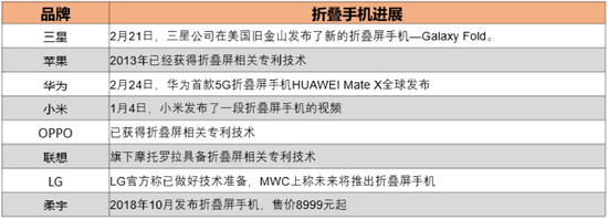 资料来源：思维财经根据公开数据整理