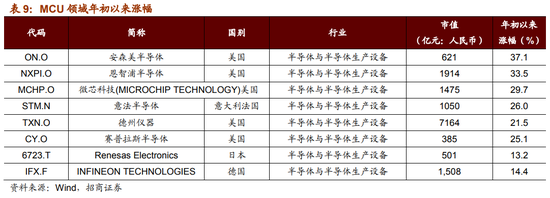 趋势五：工业大麻、基因技术、抗癌成为医药行业新宠儿。