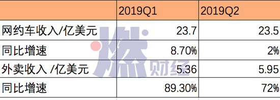 制图 / 燃财经