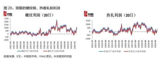 永安期货钢材年报：周期轮回供应放量 回归需求