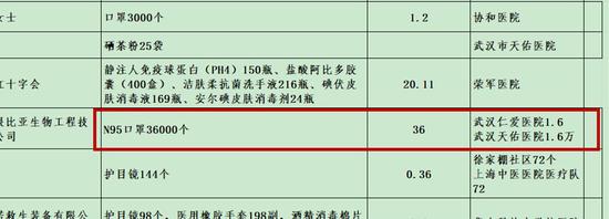 爆锤湖北红十字会：口罩都去哪了 分配物资依据是什么