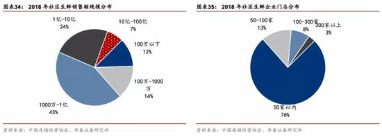 有什么医用软件华泰策略：疫情反映的产业痛点和产业趋势_https://www.jmylbn.com_新闻资讯_第28张