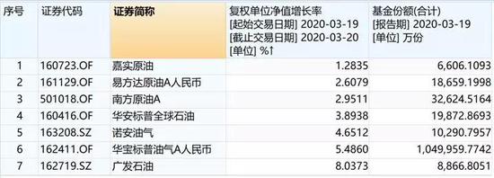 风口浪尖上的原油基金：投资者质疑老鼠仓