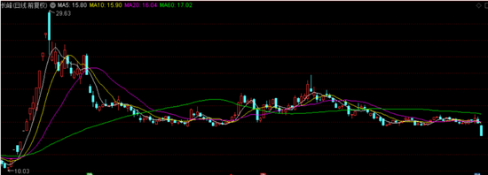 收到大笔补贴、股价遭遇暴跌 航天长峰净利暴涨659%背后