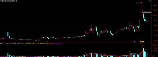 科泰电源日线走势图