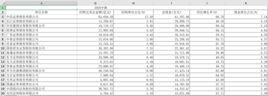 券商首席上演离职潮：1年跑了14位分析师 “地震”的不止光大