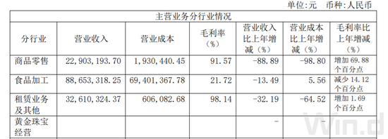 中国证券报|121岁老字号*ST秋林确定退市 曾因“黄金大劫案”震惊资本市场