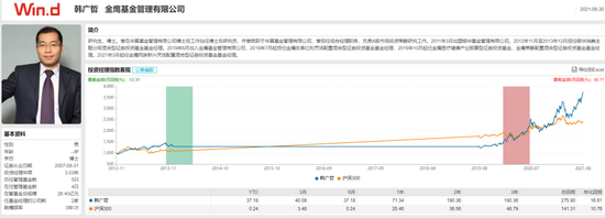 “上半年基金冠军金鹰民族新兴被指割韭菜？业绩分化、百亿明星顶流为何不行了？