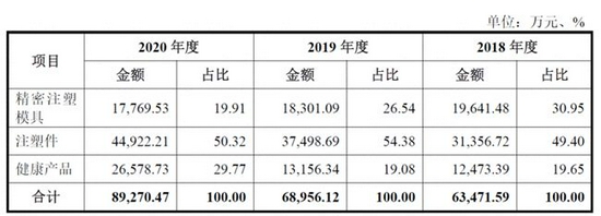 唯科模塑：股东背景复杂，绕不开的涉黑高利贷 如今却要创业板IPO