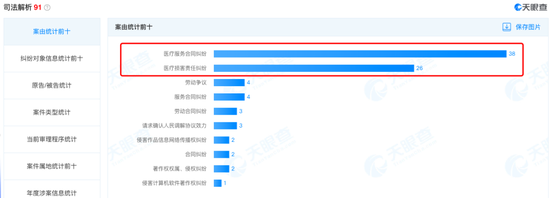 康什么医疗康华医院竟挂“手术室里全是钱”，背后上市公司市值仅8亿，曾属“中植系”_https://www.jmylbn.com_新闻资讯_第3张