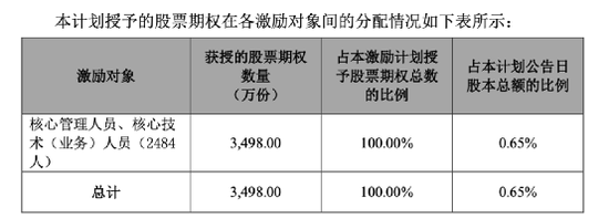 “4000亿“光伏茅”放大招！