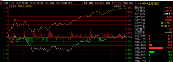 “大战3000多回合，这个板块疯了