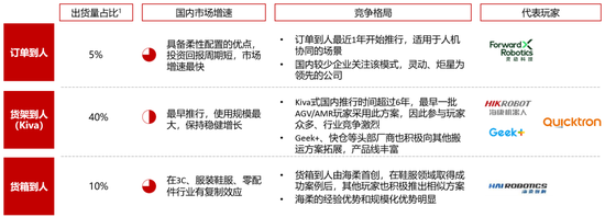 资料来源：公开资料研究，华兴资本