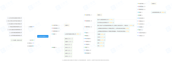 涉税诉讼案背后，这家券商值得点赞