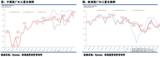 油价冲击年内高点 强势表象背后上行驱动减弱