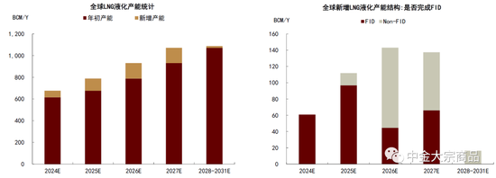中金2024年展望 | 能源：供需配速最优解