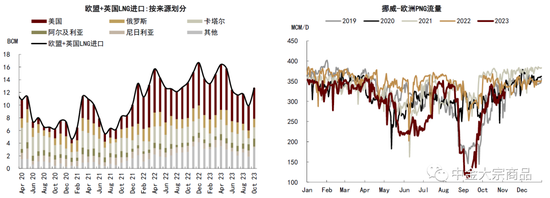 中金2024年展望 | 能源：供需配速最优解