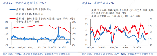 蒋飞2024年二季度中国经济展望