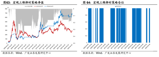 广发宏观陈礼清|4月以来的宏观交易主线：大类资产配置月度展望