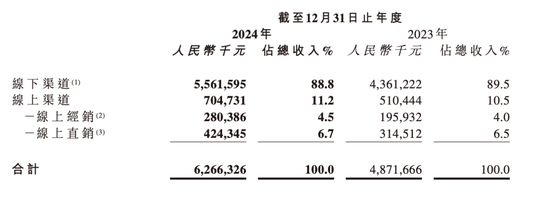 图片来源:企业财报