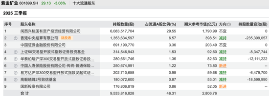 好看视频:美通卡-邓晓峰、冯柳、董承非……知名私募持仓曝光