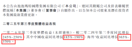 泡泡玛特业绩暴增股价却崩了！新消费高增长神话破灭后的价值重估与龙头破局
