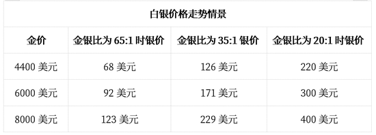 2026年，见证三位数的银价！
