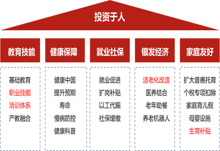 中信建投黄文涛中央经济工作会议学习体会：锚定提质增效 激发八大动能