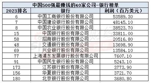 注：新浪金融研究院根据《财富》榜单整理