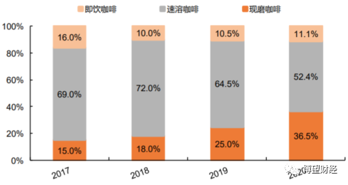 资料来源：头豹研究院