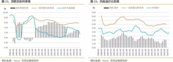 4、金融供给侧改革对于资本市场和直接融资赋予强烈的政策诉求