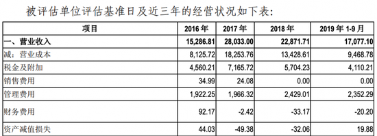汾酒集团整体上市迷思： 数亿元管理费用去向成