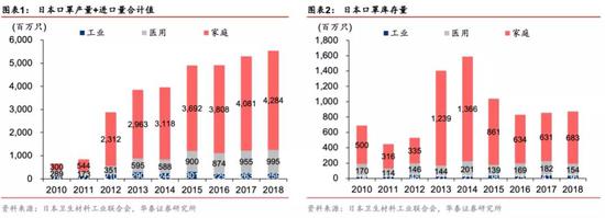 有什么医用软件华泰策略：疫情反映的产业痛点和产业趋势_https://www.jmylbn.com_新闻资讯_第1张