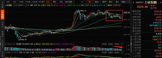节前清淡节后狂欢？这一板块节后上涨概率或达90%