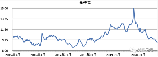 圣农发展：凤凰涅槃 在周期底部蜕变