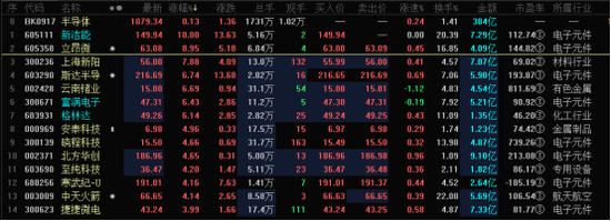 龙头新洁能4天3板 半导体板块频频异动原因几何？