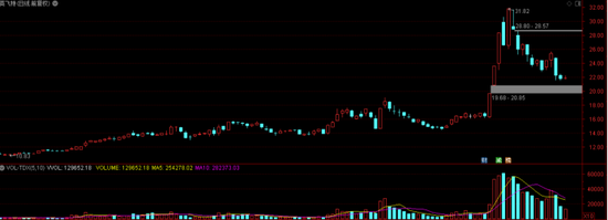 和顺电气日线走势图