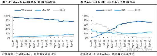 国泰君安：关于华为鸿蒙的三个核心问题