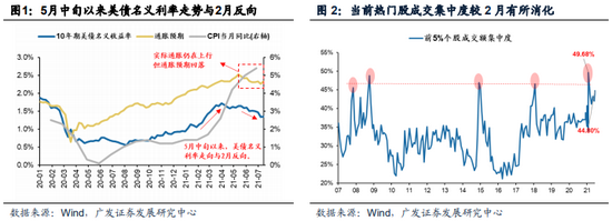 广发策略：A股微观结构有一定调整压力 小盘价值胜率重新提升