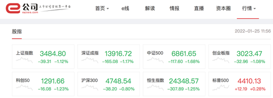 “三大指数集体跌超1％ ！沪指失守3500点！业绩预增股仍是“王者”，军工股开盘冲高，机构建议关注四条主线