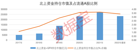 解密北上资金与A股市场走势关系，优质赛道且北上资金大幅加仓股有望成后市“黑马”