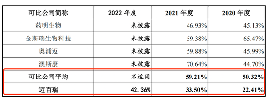 迈百瑞IPO:紧抱“荣昌系”大腿,招股书错误“出圈” 迈百瑞IPO:紧抱“荣昌系”大腿,招股书错误“出圈”