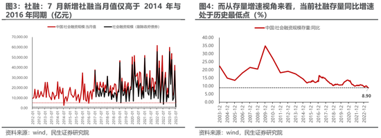 民生策略:最是此刻,保持乐观