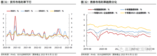 高瑞东 杨康:如何理解疲弱的信贷数据?