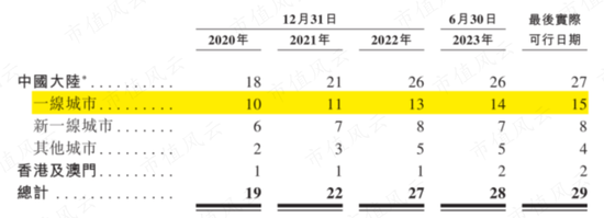 29家高奢门店撑起的IPO,闯A被否改道港股,老铺黄金:溢价远超周大福,错失下沉市场胜算几何?