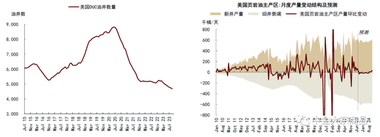 中金2024年展望 | 能源：供需配速最优解