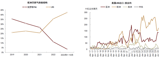 中金2024年展望 | 能源：供需配速最优解