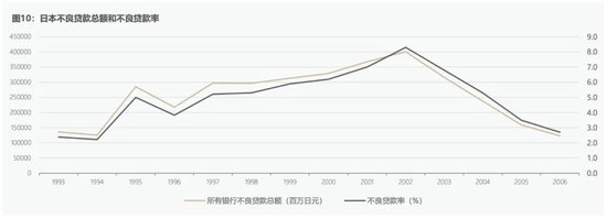 日本经济对抗“地球引力”的三十年