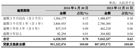 图源:杭州银行财报