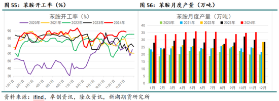 化工（纯苯-苯乙烯）2025年报：逆水行舟，不进则退